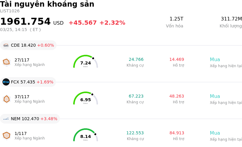 Tài nguyên khoáng sản
