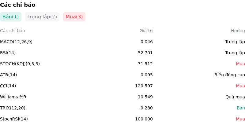 IndicatorAnalysis