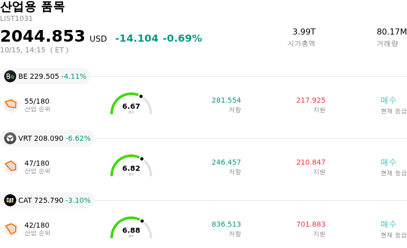 산업용 품목