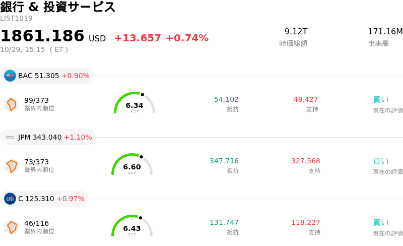 銀行 & 投資サービス