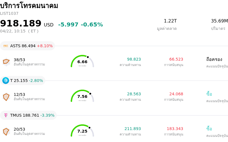 บริการโทรคมนาคม