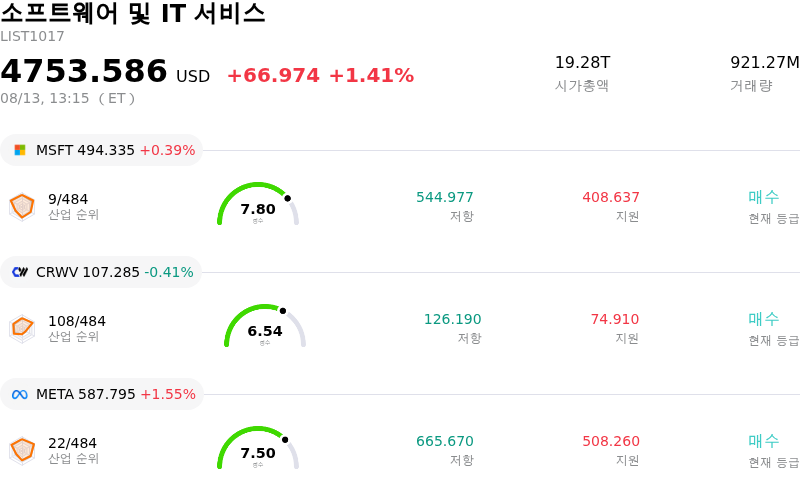소프트웨어 및 IT 서비스