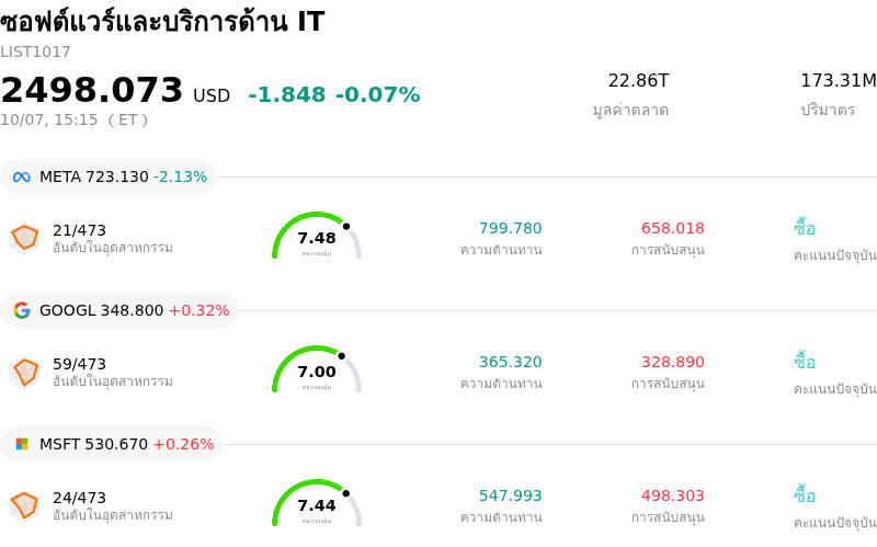 ซอฟต์แวร์และบริการด้าน IT