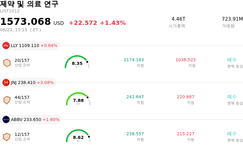 제약 및 의료 연구