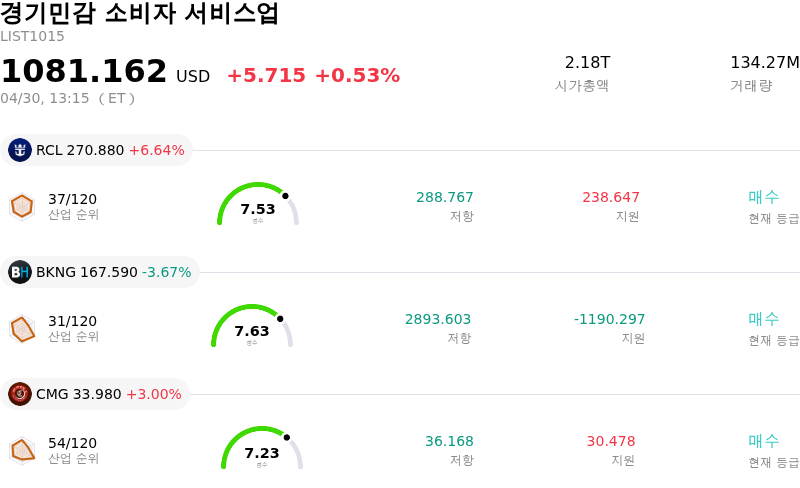 경기민감 소비자 서비스업