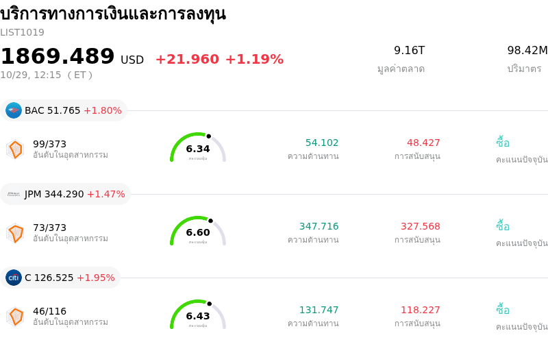บริการทางการเงินและการลงทุน
