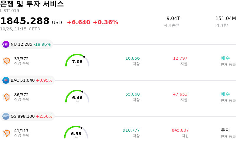은행 및 투자 서비스