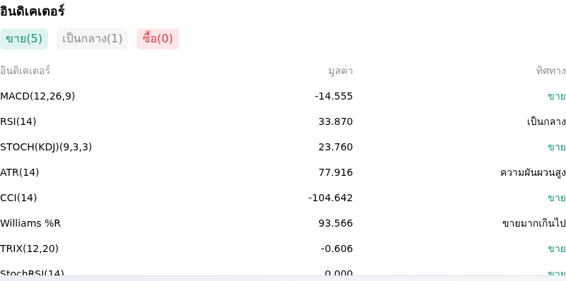 IndicatorAnalysis