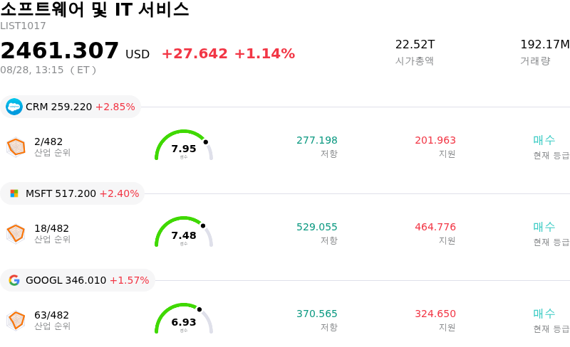 소프트웨어 및 IT 서비스