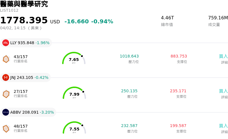 醫藥與醫學研究