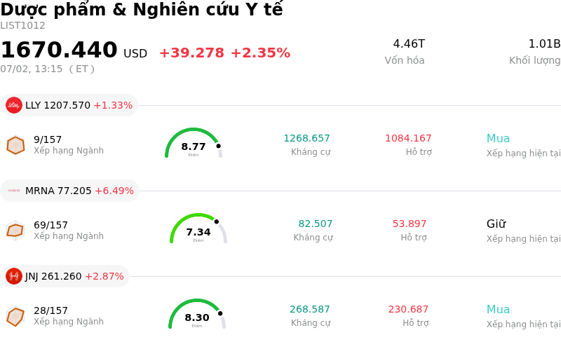 Dược phẩm & Nghiên cứu Y tế