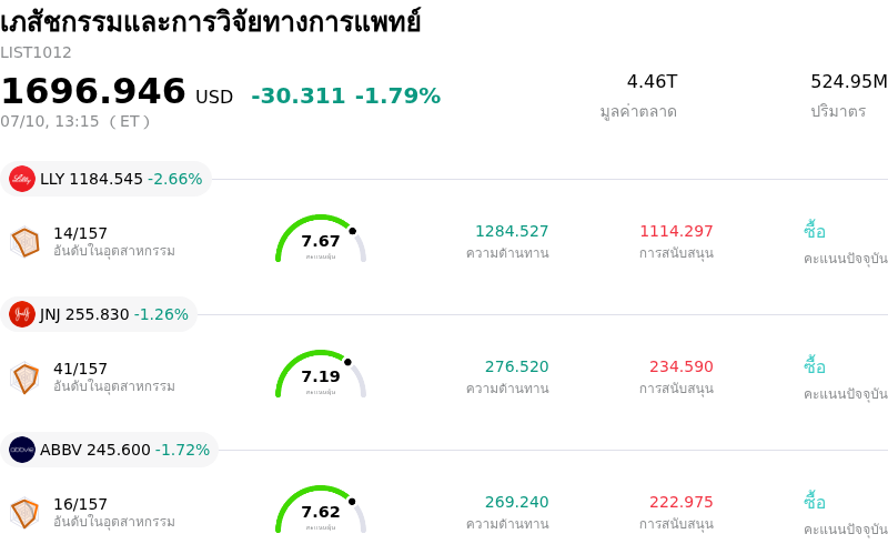 เภสัชกรรมและการวิจัยทางการแพทย์