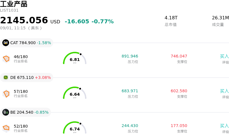 工业产品
