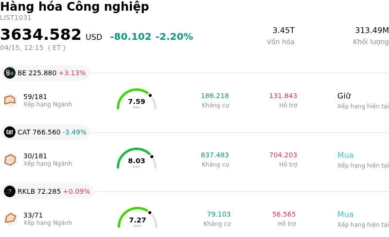 Hàng hóa Công nghiệp