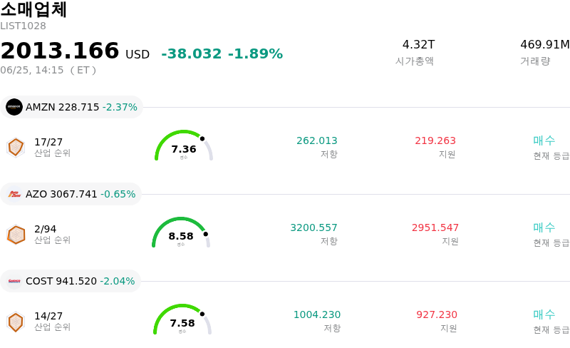 소매업체