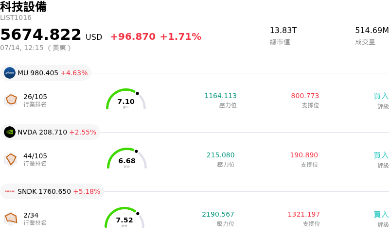 科技設備