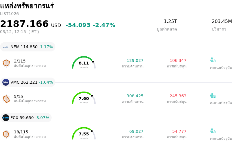 แหล่งทรัพยากรแร่