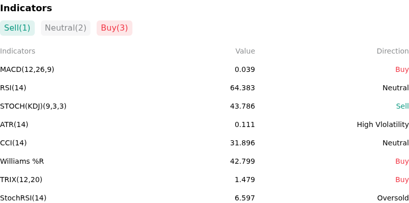 IndicatorAnalysis