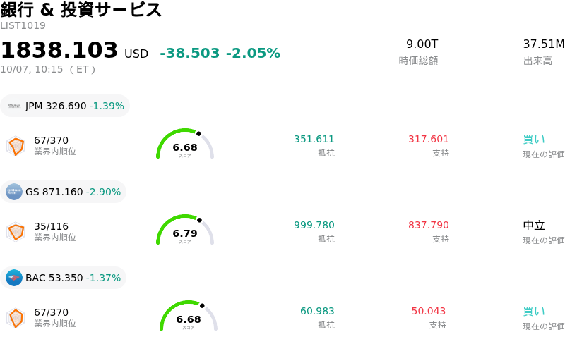 銀行 & 投資サービス