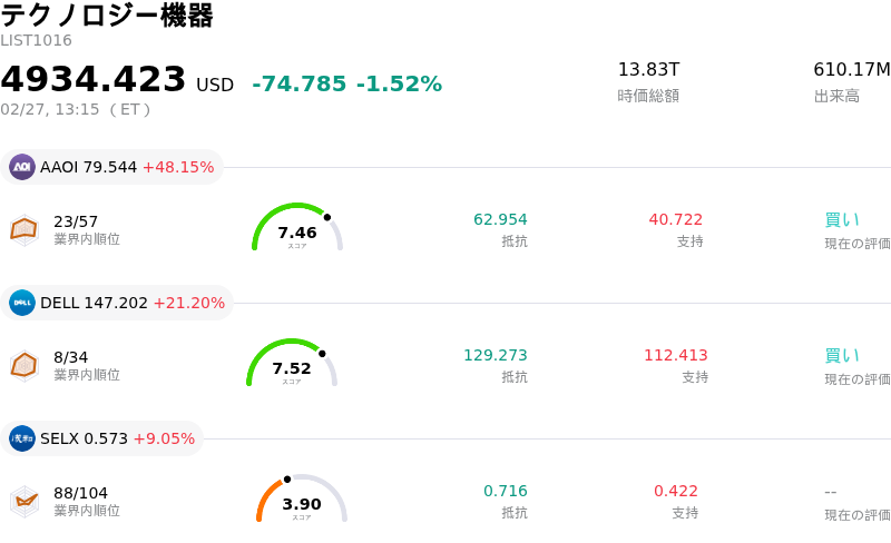 テクノロジー機器