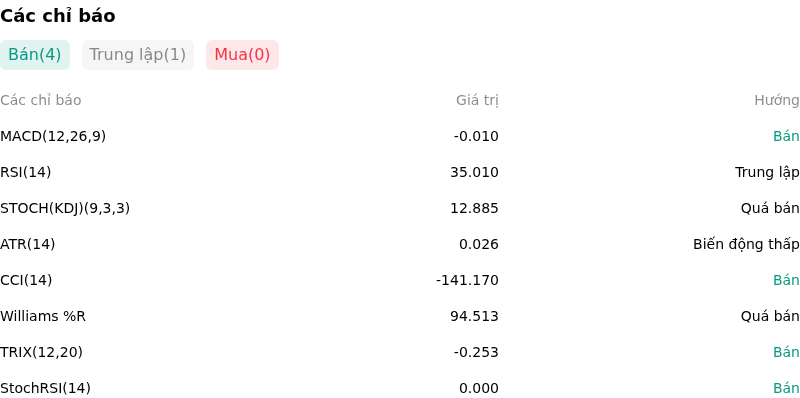 IndicatorAnalysis