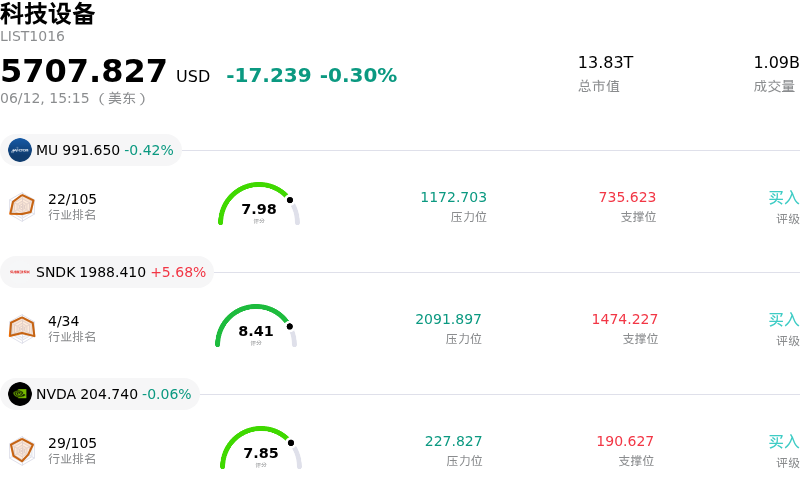 科技设备