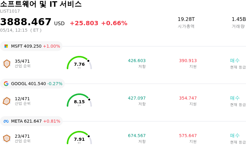 소프트웨어 및 IT 서비스