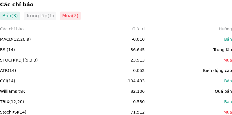 IndicatorAnalysis