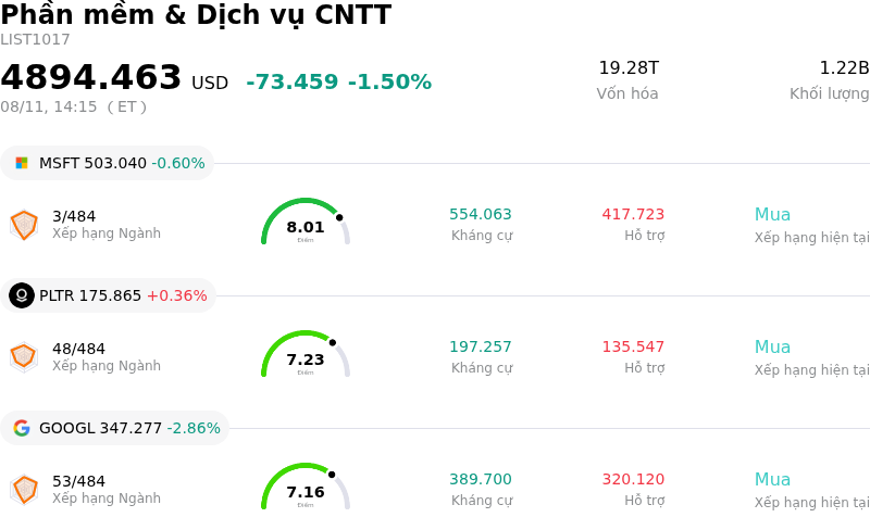 Phần mềm & Dịch vụ CNTT