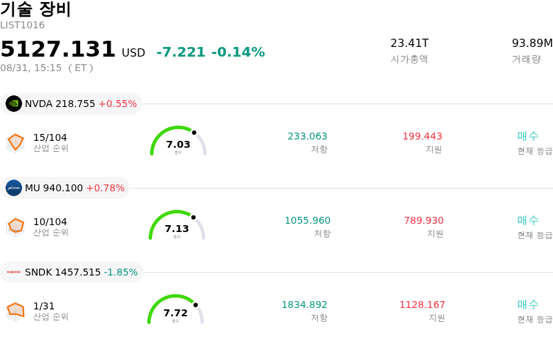 기술 장비