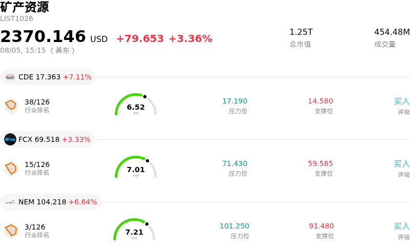 矿产资源
