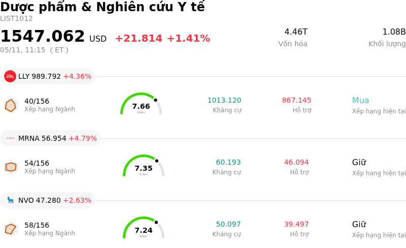 Dược phẩm & Nghiên cứu Y tế