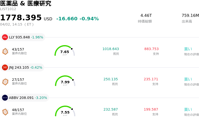 医薬品 & 医療研究