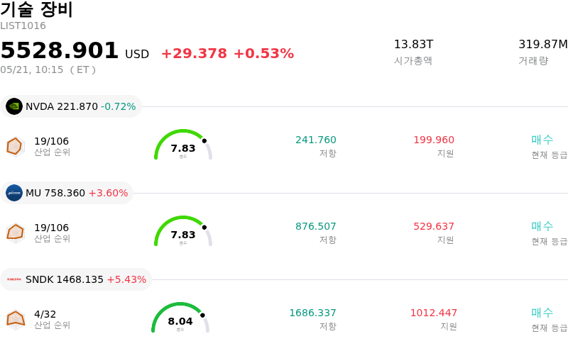 기술 장비