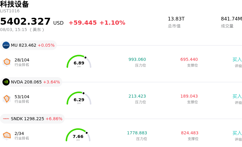 科技设备