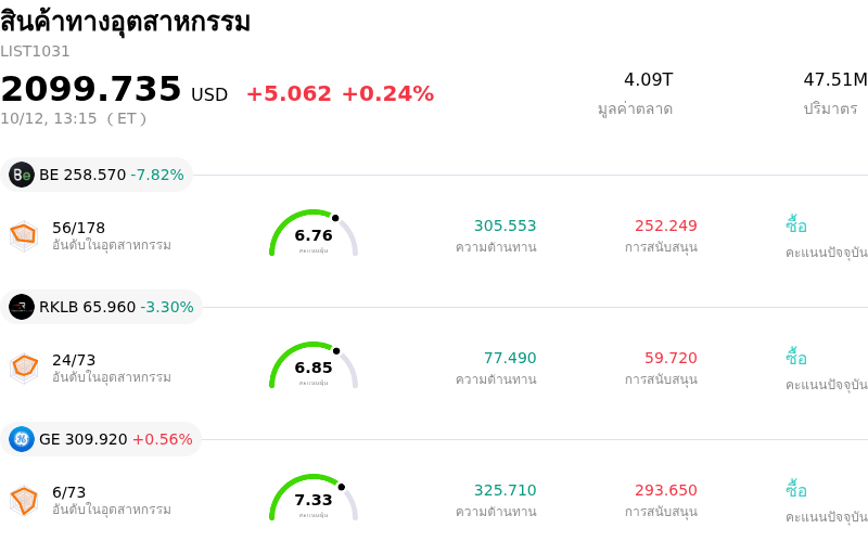 สินค้าทางอุตสาหกรรม