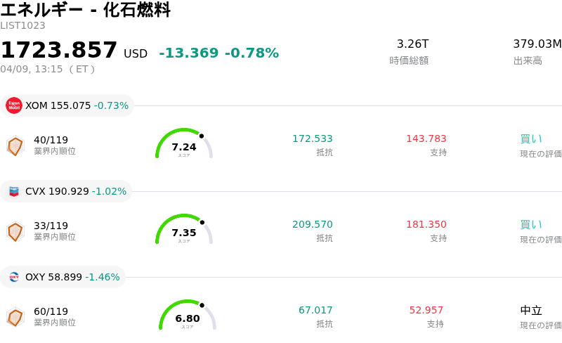 エネルギー - 化石燃料