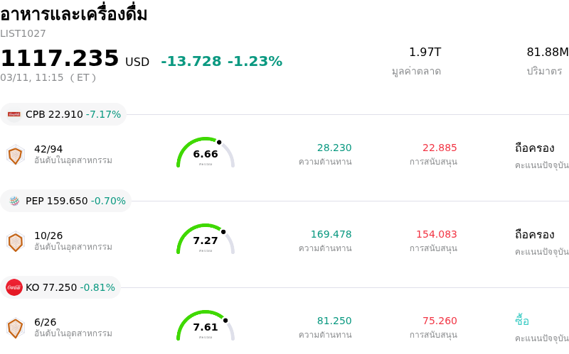 อาหารและเครื่องดื่ม
