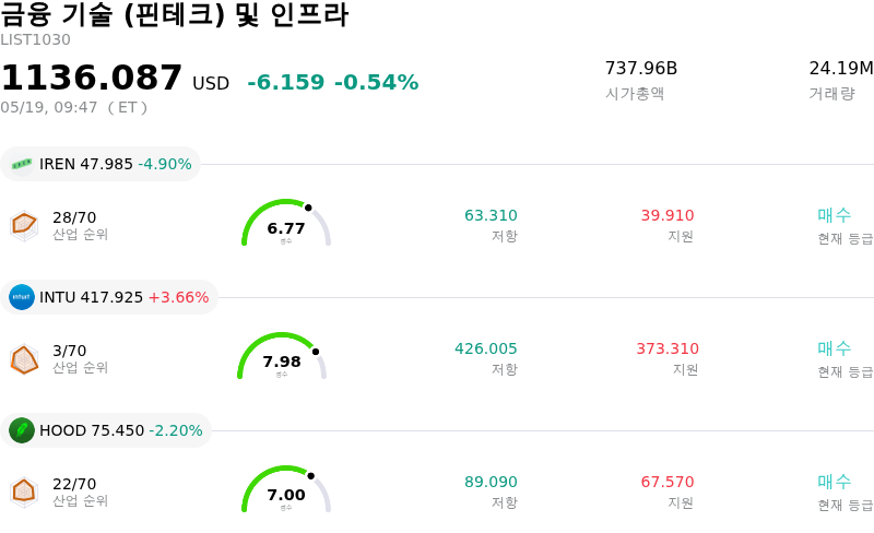 금융 기술 (핀테크) 및 인프라