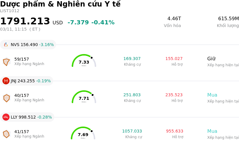 Dược phẩm & Nghiên cứu Y tế