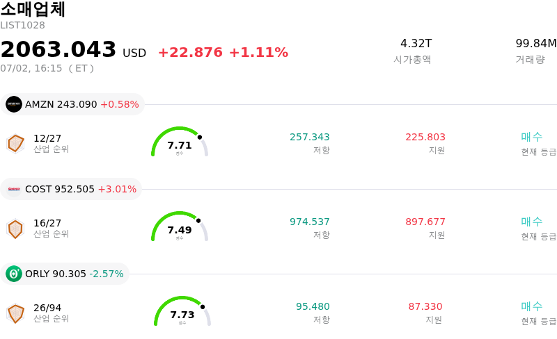 소매업체