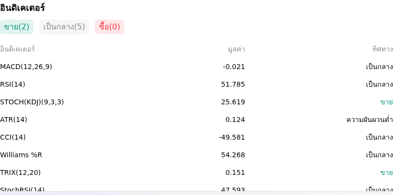 IndicatorAnalysis