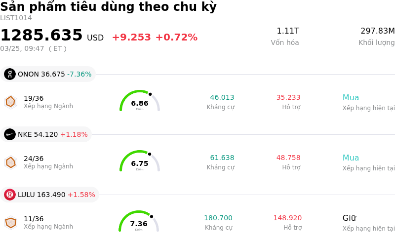 Sản phẩm tiêu dùng theo chu kỳ