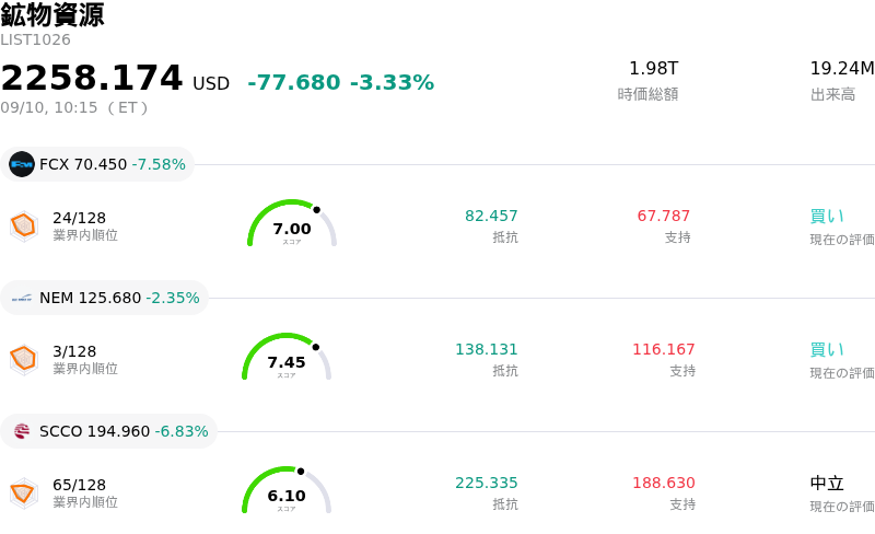 鉱物資源