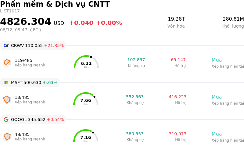 Phần mềm & Dịch vụ CNTT