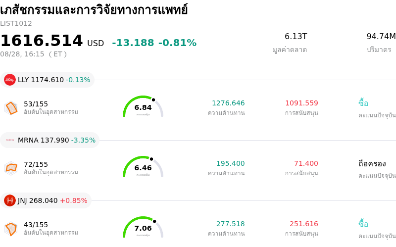 เภสัชกรรมและการวิจัยทางการแพทย์