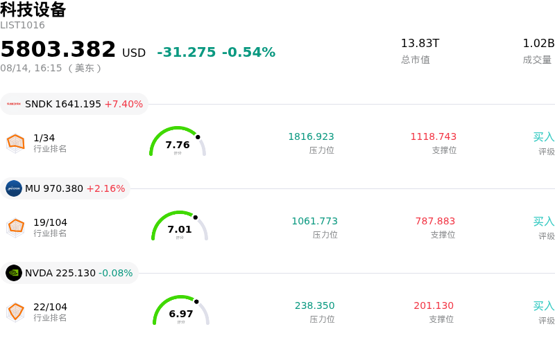 科技设备