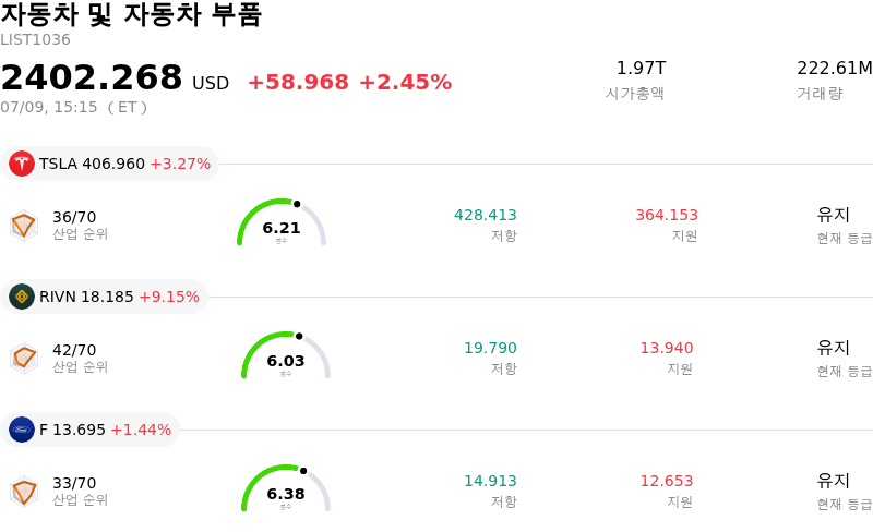 자동차 및 자동차 부품