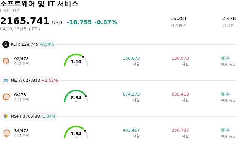 소프트웨어 및 IT 서비스