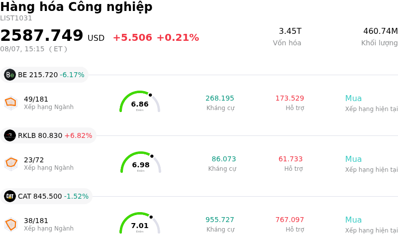 Hàng hóa Công nghiệp